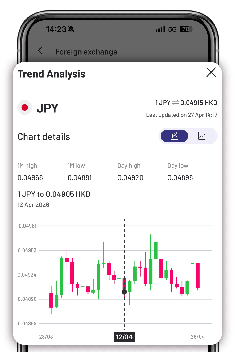 FX Market Insights
